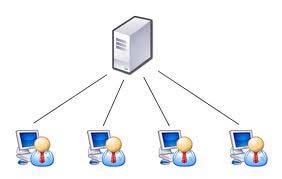 5. DESCRIÇÃO DOS REQUISITOS DOS SOFTWARE 5.1 TECNOLÓGICOS O Conforme trabalha em rede permitindo o uso simultâneo pelos usuários.