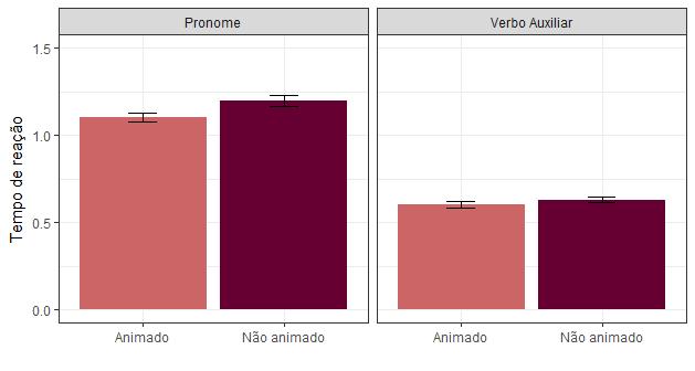 Resultas