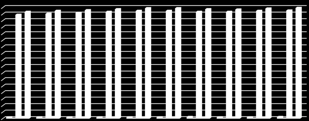 3. CARACTERIZAÇÃO DOS SISTEMAS 3.