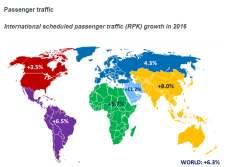 Crescimento do tráfego internacional de