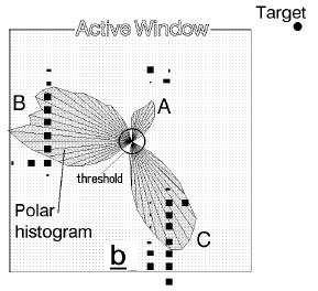 Vector Field Histogram - VFH CSBC 2009 - JAI # 41