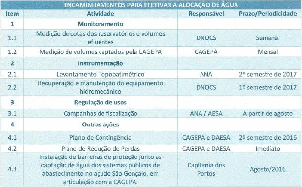 Engenheiro Ávidos, no município de Sousa/PB, estiveram reunidos no dia 03 de agosto para construir as novas regras para o Termo de Alocação de Água dos referidos açudes.
