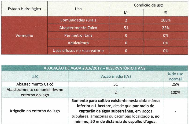 A validade é de um ano, compreendendo junho de 2016 e junho de 2017.