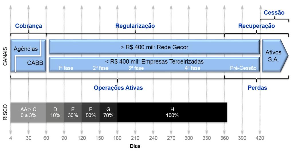 Capítulo 7 - Crédito Figura 38.