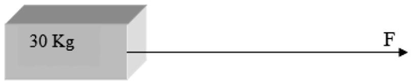 7. Qual a intensidade da Força F, representada na figura abaixo, se ela produz uma aceleração de 5 m/s 2? a) 6 N b) 0,16 N c) 1,6 N d) 0,6 N e) 150 N Gab: E 8.