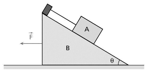 8. Na situação esquematizada na figura, o bloco A de massa m está apoiado sobre o prisma B de massa M. O bloco A deverá ser mantido em repouso em relação ao prisma B.