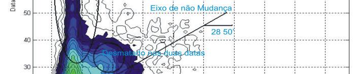 Figura 3- Obtenção da imagem intermediaria de detecção de mudanças para cada banda espectral.