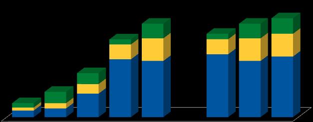 de crédito no balanço, atingiu R$ 3,447 bilhões no 1T09, um aumento de 7,8% comparado ao 4T08 (R$ 3,196 bilhões), e uma redução de