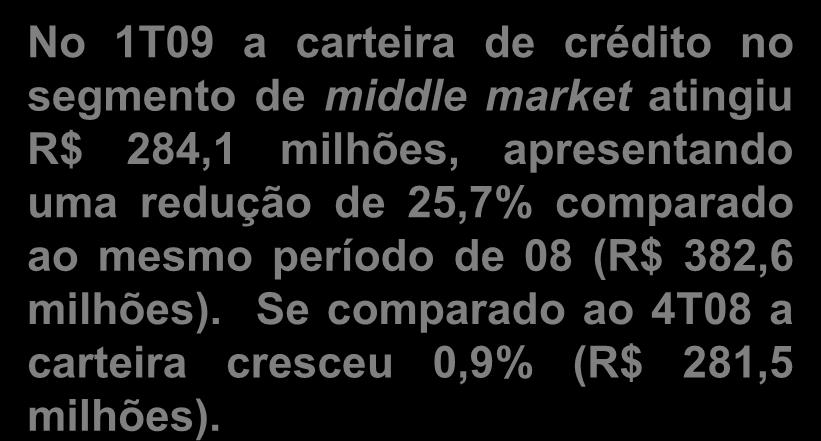 Middle Market Carteira no Balanço R$ 3.447,1 mm 3.