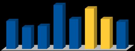 311.701 ações 19,0% 14,7% 15,7% 20,4% 20,4%