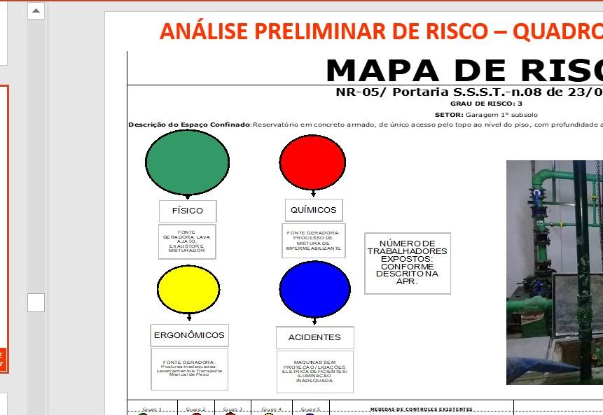 Imagem 9 Mapa de risco quadro utilizado no desenvolvimento do estudo apresentado Baseado nos dados do Manual algumas discussões de ideias do Gestor junto ao técnico de Segurança ocorreram com o