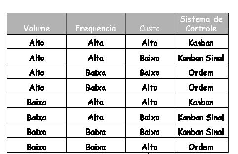 27 Figura 7 - Classificação das partes e sistemas de controle para cada caso Fonte: Adptado de Rentes (2005) Nesses casos podem se classificar o volume como alto ou baixo.