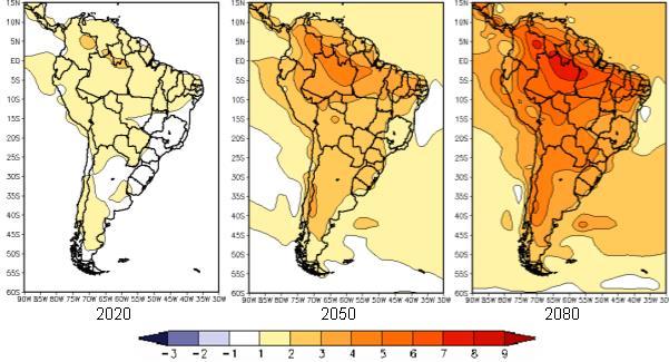 Cenário das mudanças climáticas modelo