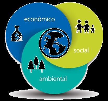 Documentos históricos 99 - Conferência das Nações Unidas para o Meio Ambiente e o