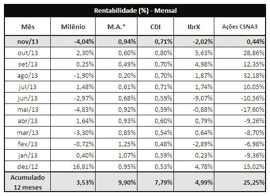 carteira passem a valer menos.