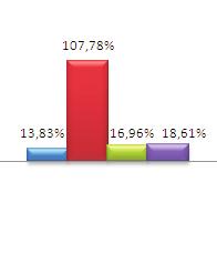 Plano de Suplementação da Média