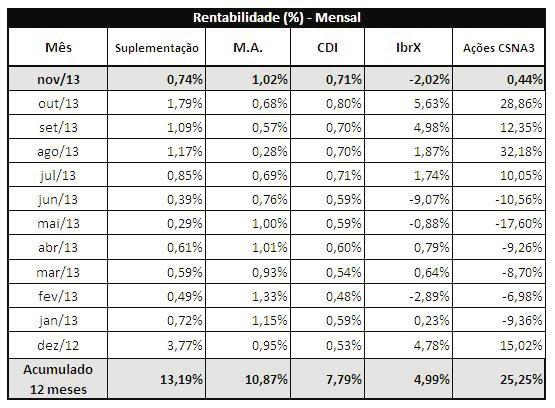 composta pela carteira de ações