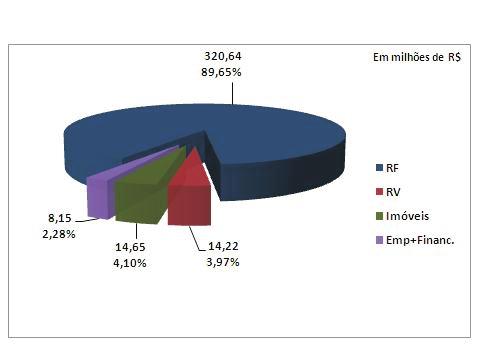 CSNA3, foi negativa em 2,30%.