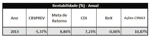 O mês mostrou forte volatilidade no mercado mobiliário diante da expectativa