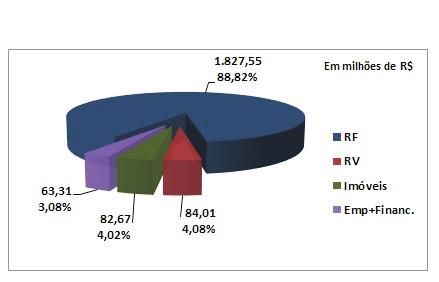 mineração, materiais e consumo.