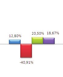 Plano de 35% da Média Salarial A rentabilidade do plano no mês de março foi positiva em