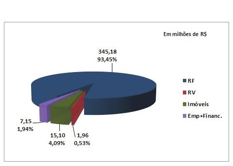 2012, conforme Premissa Atuarial aprovada pelo Conselho Deliberativo da entidade,