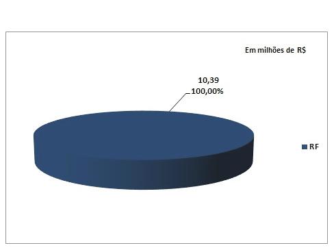 visando maior remuneração no longo prazo. Gráfico de Rentabilidade* *O Plano CBSPREV Namisa iniciou em fev/2012.