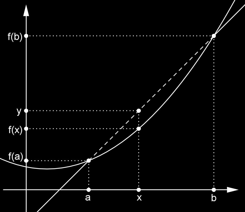 Capítulo 1 Fuções covexas Neste capítulo defiiremos as fuções covexas de uma variável real, estudaremos algumas de suas pricipais propriedades e caracterizações.