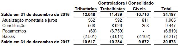 Itautec S.A.