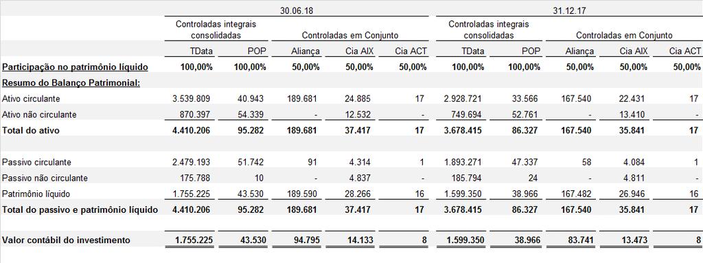 (2) Refere-se aos custos incrementais decorrentes da adoção da IFRS 15 (nota 2.b).