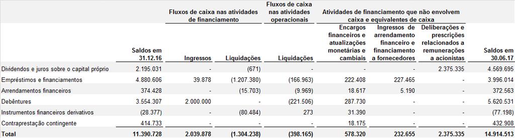 Em relação às mencionadas políticas e procedimentos, a Companhia está presentemente conduzindo uma apuração interna a qual é parte de uma apuração mais ampla conduzida pela Telefónica, S.A.