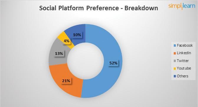 Facebook plataforma