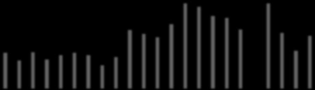 trimestre de 2016) - FGV (4º trimestre de 2016 e 1º trimestre de 2017).