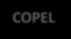 Organograma COPEL COPEL Geração e Transmissão 100,0% COPEL