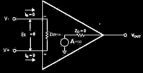 3Realimentação Negativa Proprieae a realimentação negativa Curto iruito virtualcc Caraterístias elétrias para o AmpOp ieal: Zin = Zout = 0 ohm Ganho A = Como Es = = 0, inia que a p entre a e b = 0,