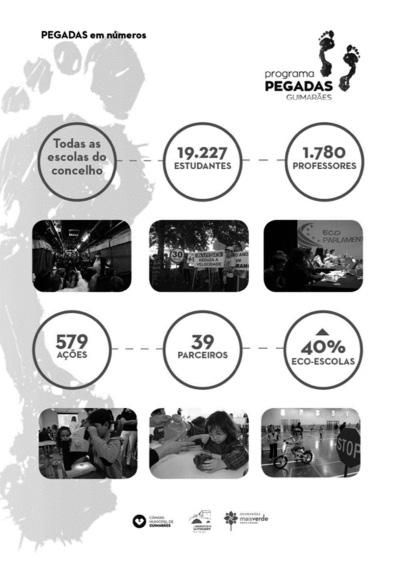 Programa Ecológico de Guimarães para a Aprendizagem... Café com Ambiente: Tertúlias mensais de carácter informal, versando temas diversos no âmbito da sustentabilidade ambiental.