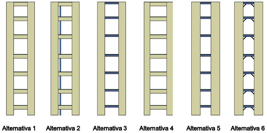 Mito 9: estruturas de