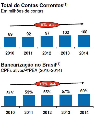 residentes em áreas urbanas