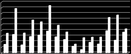 divulgação de boas práticas no âmbito da PI Em execução Em execução Em execução Em execução M44- Adaptar e gerir plataformas de comunicação Identificação das plataformas existentes e das suas