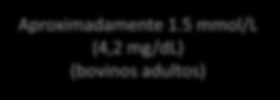 Fósforo Fósforo EXTRACELULAR Acima de 1.8 mmol/l (>5 mg/dl) (bovinos adultos) P ligado a lipoprot.