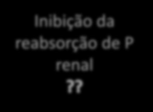 Fósforo Fosfatoninas Proteínas que podem estar envolvidas em