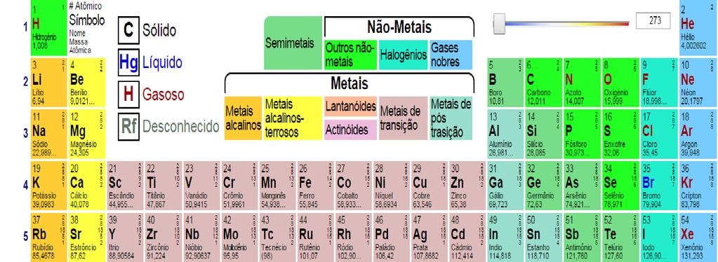 Quais minerais podem ser quelados ou complexados?