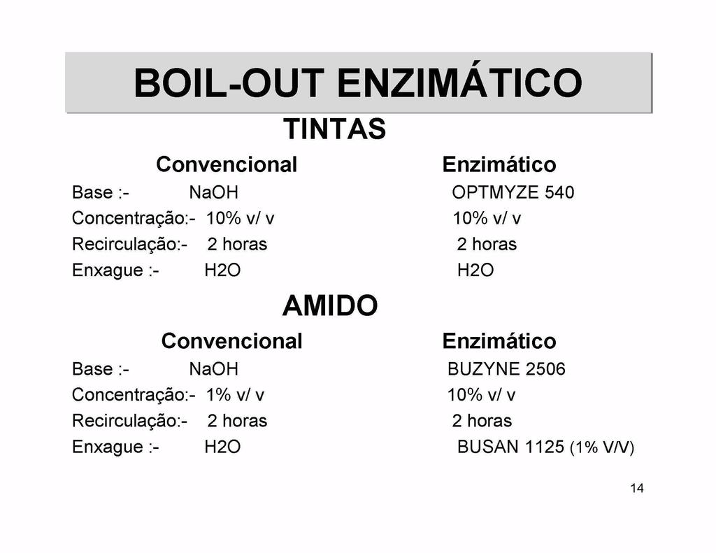 T I NTAS Base Convencional NaOH Enzimatico OPTMYZE 540 Concentraga 10 v v Recirculagao Enxague 2 horas H2O 10vv 2 horas H2O