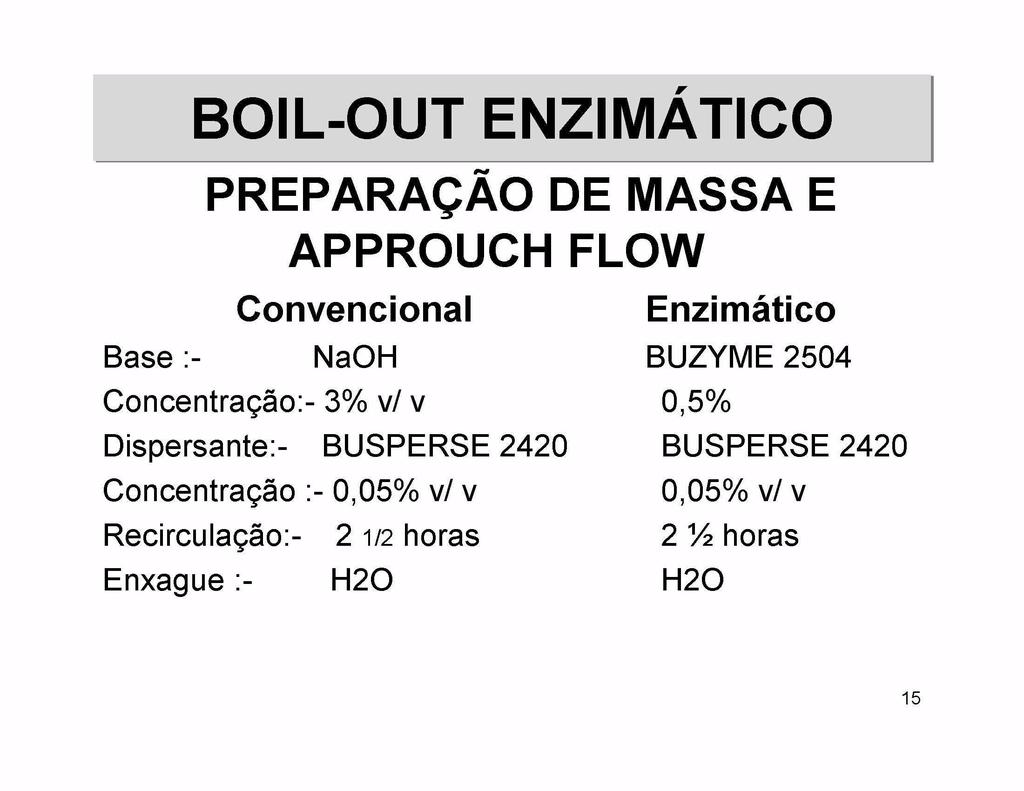PREPARAQAO DE MASSA E APPROUCH FLOW Convencional Base NaOH Concentragao 3 v v Dispersante BUSPERSE 2420