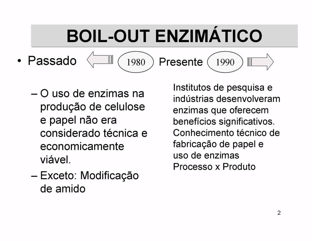 Passado a00 i9ao Presente i990 E O use de enzimas na produgao de celulose e papel nao era considerado tecnica e economicamente viavel Exceto Modificagao de amido I