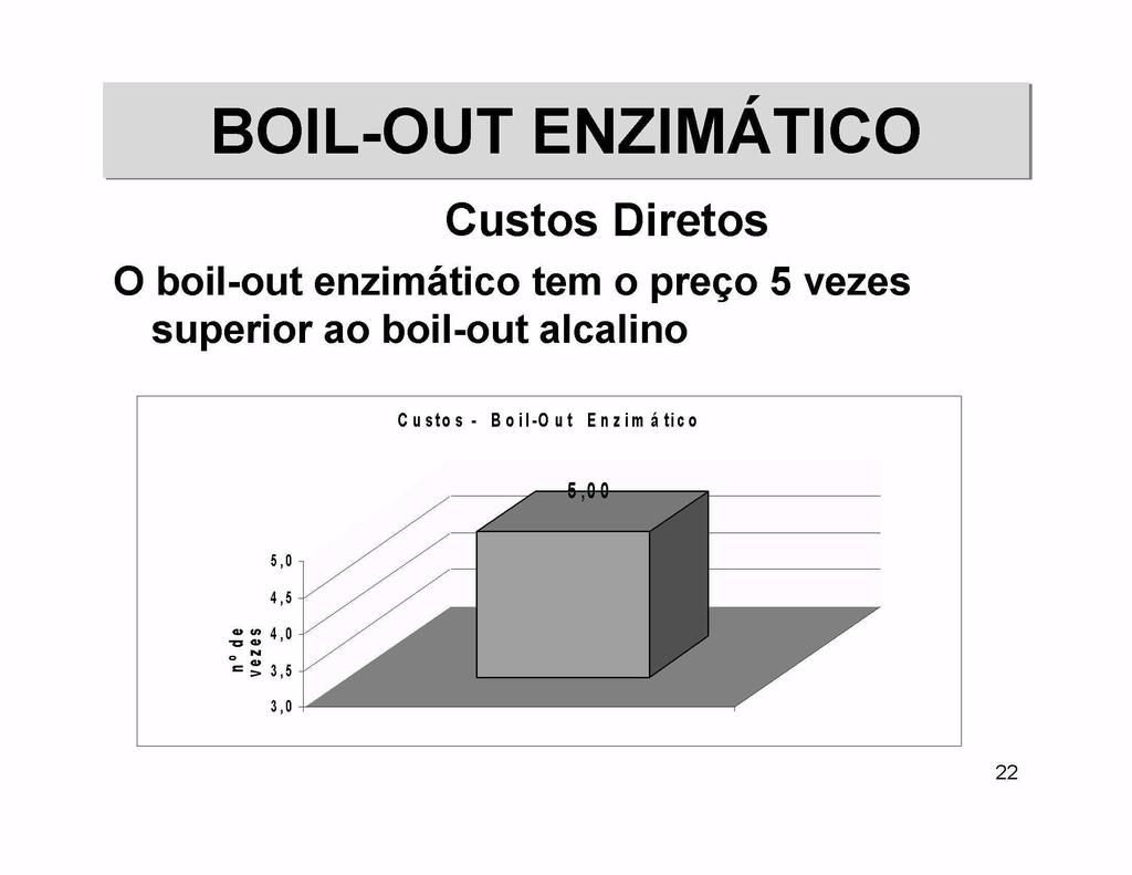 C ustos D i retos O boilout enzimatico tem o prego 5 vezes superior ao