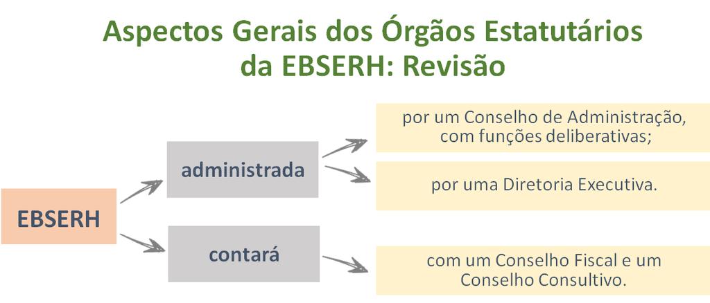 (Questão Inédita/Equipe RP) Considerando a Lei