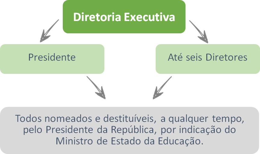 Diretoria