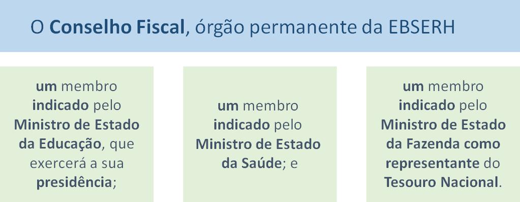 (Questão Inédita/Equipe RP) De acordo com o Regimento Interno da EBSERH, julgue os itens a seguir. 39.