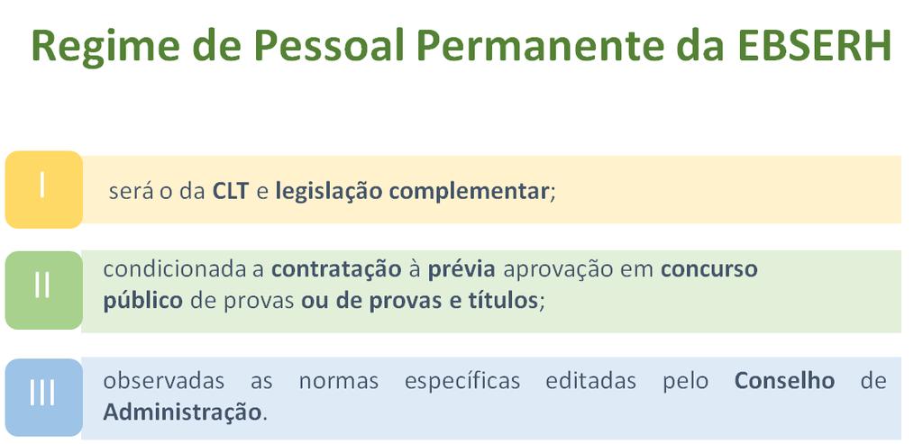 (Questão Inédita/Equipe RP) Em relação ao regime de pessoal da EBSERH, julgue o item a seguir. 18.